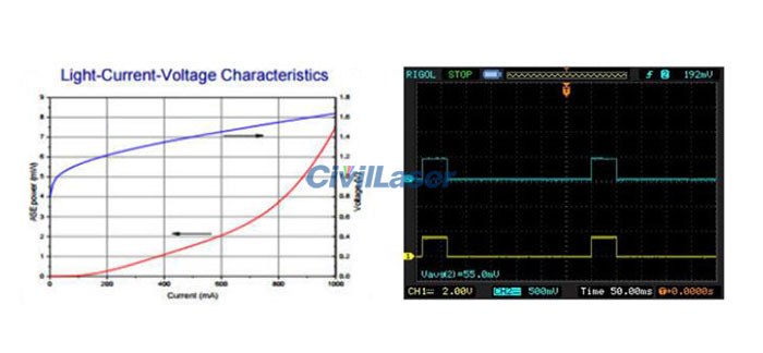 fiber coupled laser system